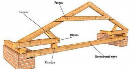 Какво е рисково